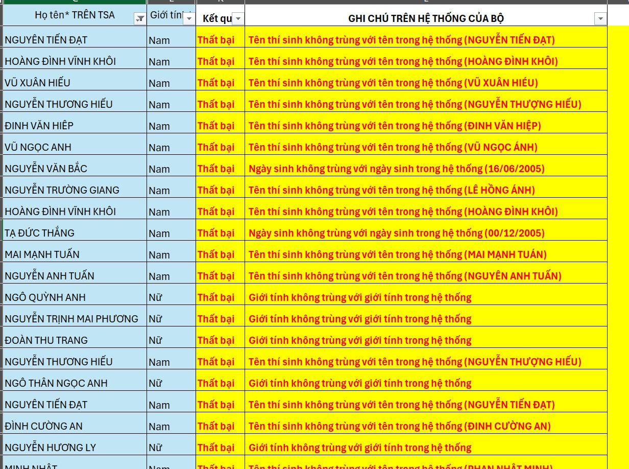  Đại học Bách khoa Hà Nội công bố điểm thi Đánh giá tư duy đợt 4 năm 2024 -0