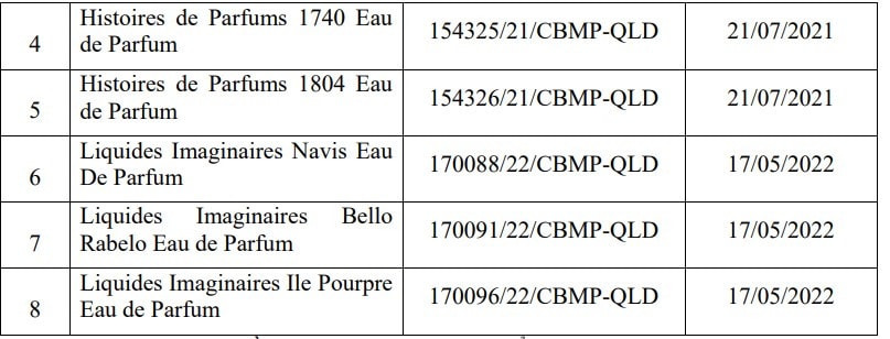 Bộ Y tế thu hồi, tiêu hủy 8 sản phẩm nước hoa của Công ty Kavr đứng tên -0