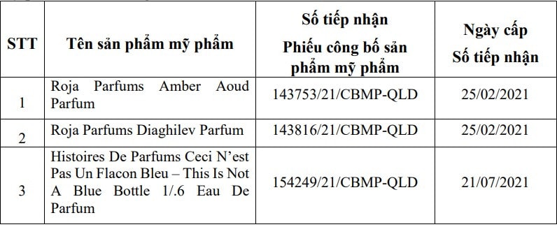 Bộ Y tế thu hồi, tiêu hủy 8 sản phẩm nước hoa của Công ty Kavr đứng tên -0
