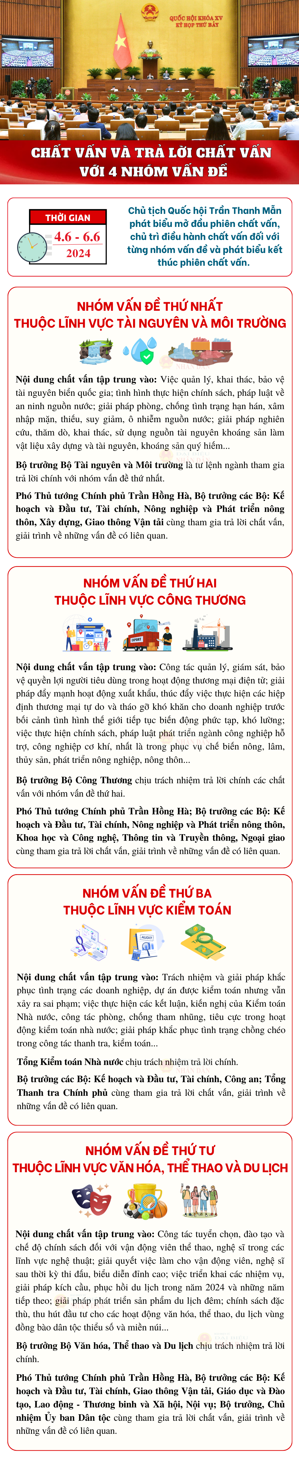 Sẽ chất vấn 4 nhóm vấn đề thuộc lĩnh vực tài nguyên và môi trường, công thương, kiểm toán, văn hóa - thể thao và du lịch -0