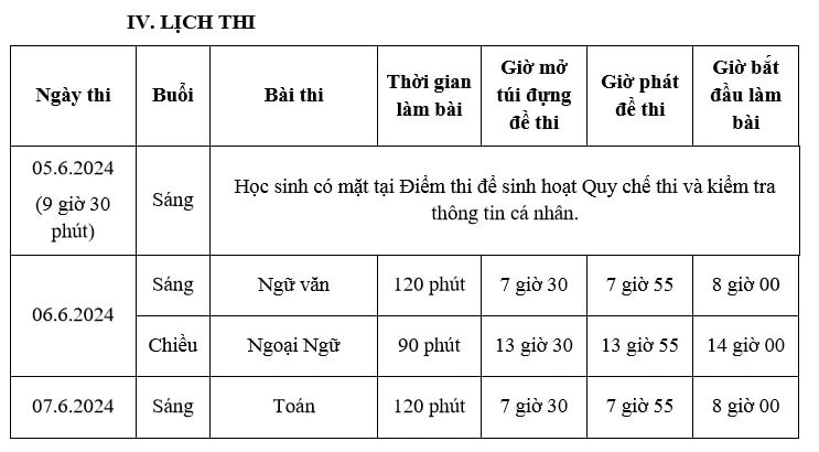 TP. Hồ Chí Minh: Hơn 98.000 thí sinh làm thủ tục dự thi vào lớp 10 -0