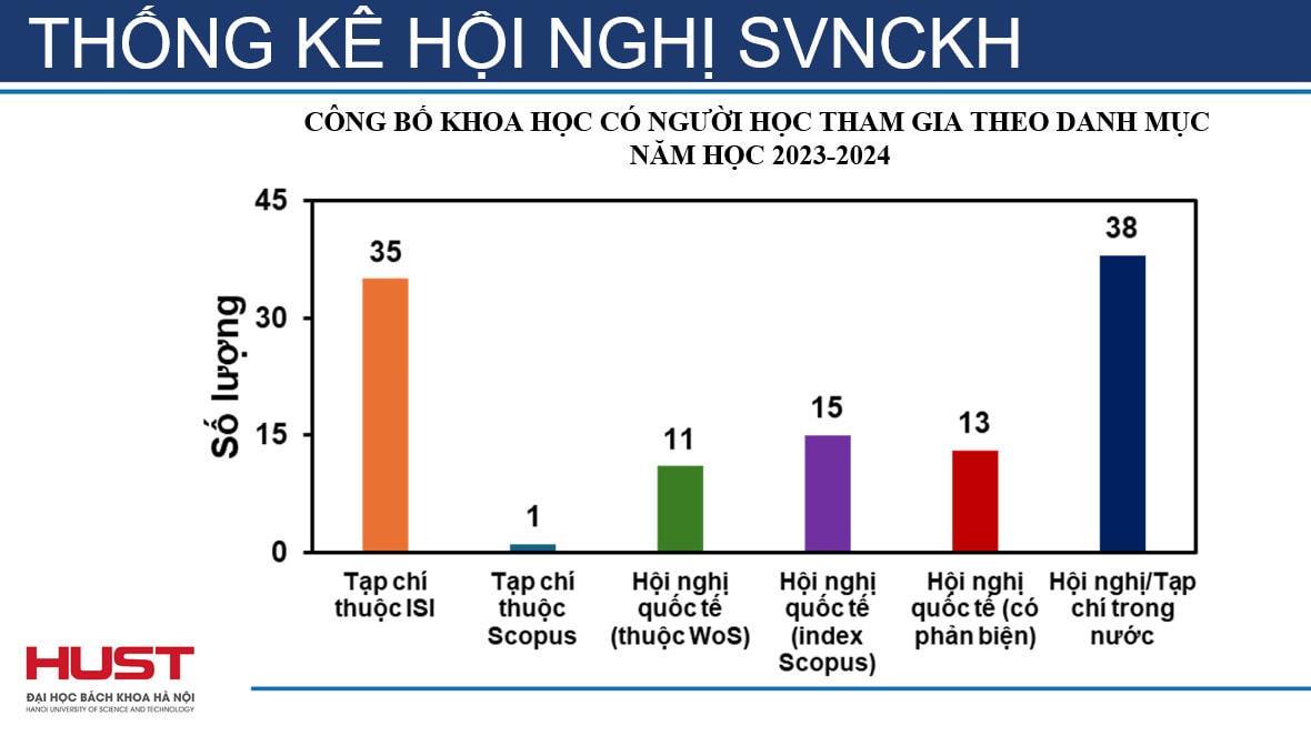PGS.TS Huỳnh Quyết Thắng: Sáng tạo không phải điều gì đó xa vời mà nằm ngay trong mỗi con người -0