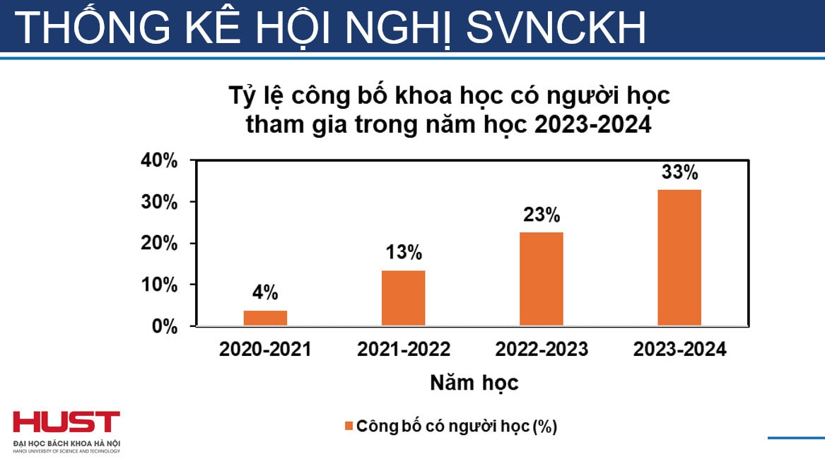 PGS.TS Huỳnh Quyết Thắng: Sáng tạo không phải điều gì đó xa vời mà nằm ngay trong mỗi con người -0