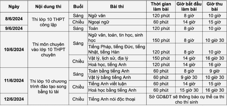 Sáng nay, hơn 106.000 thí sinh Hà Nội đến trường làm thủ tục dự thi lớp 10 THPT -0