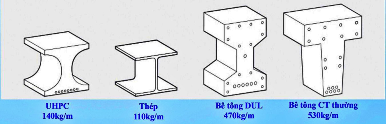 Giải pháp cầu cạn phù hợp hệ thống hạ tầng giao thông Việt Nam -0