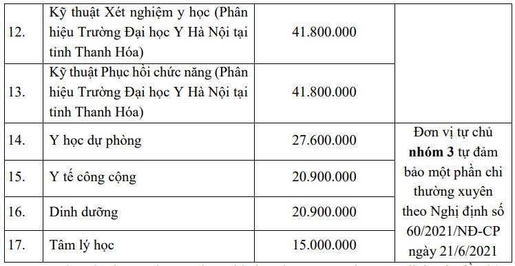 Trường Đại học Y Hà Nội lần đầu xét tuyển khối C và D, áp dụng với 3 ngành mới -0