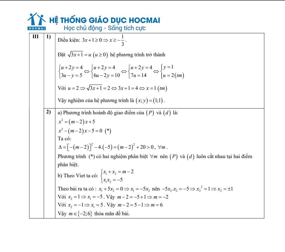Đề thi và gợi ý đáp án môn Toán kỳ thi vào lớp 10 của Hà Nội năm 2024 -1