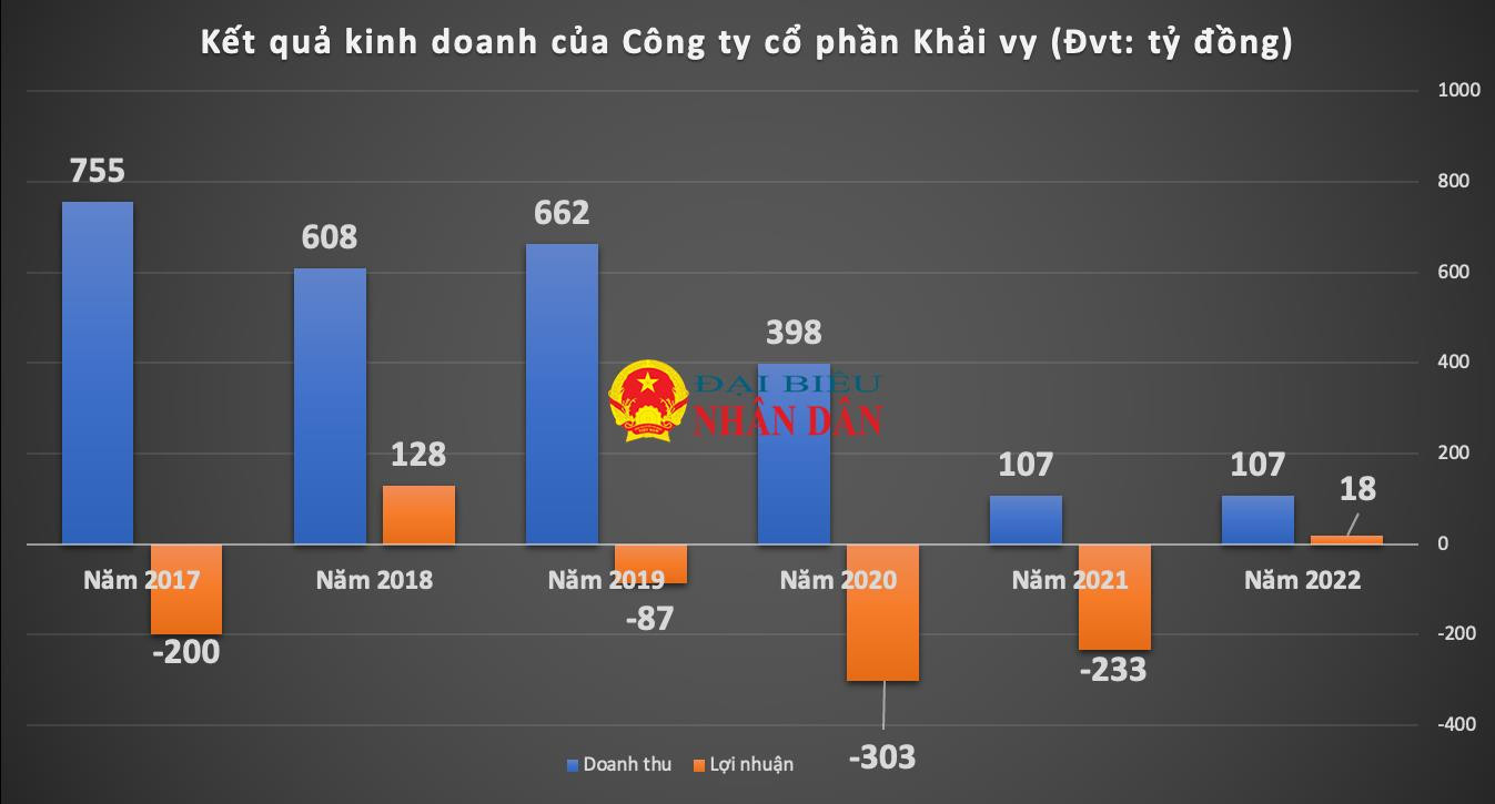 Tập đoàn đứng sau khách sạn Merperle Dalat Hotel xây sai phép hơn 4.000m2 được nộp tiền để “hợp thức” vi phạm: Kinh doanh tụt dốc, lỗ luỹ kế hơn 700 tỷ đồng -0