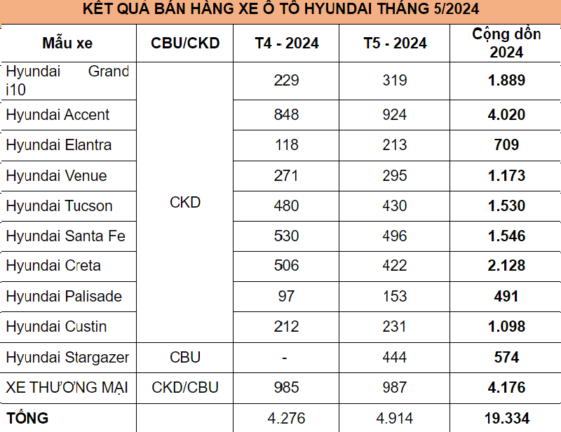 huyndai bán xe.png -0