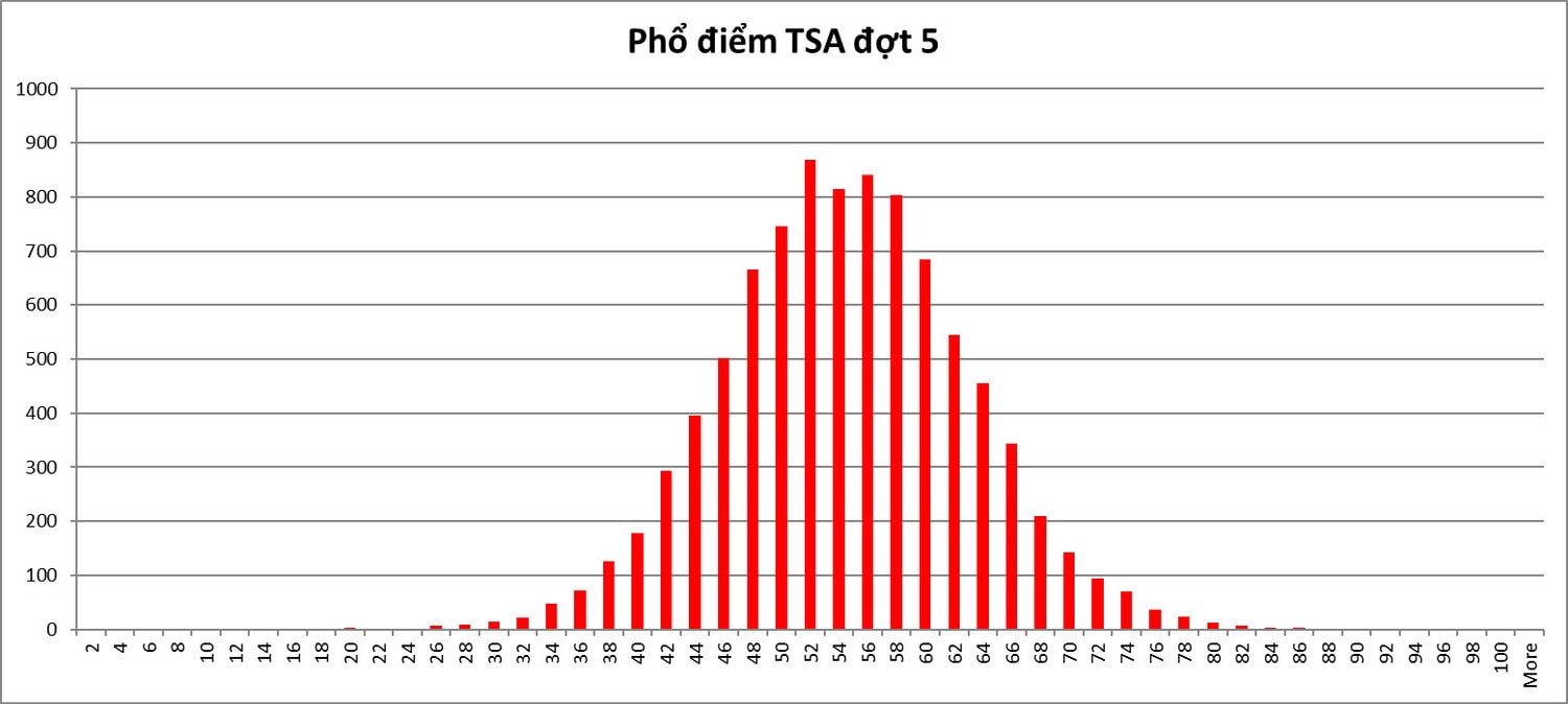 Thí sinh Thanh Hóa là thủ khoa đợt 5 kỳ thi Đánh giá tư duy của Đại học Bách khoa Hà Nội năm 2024 -0