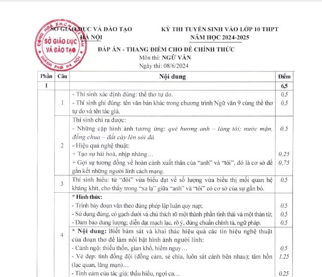 Hà Nội: Sở GD – ĐT công bố đáp án chính thức các môn thi vào lớp 10 THPT -0