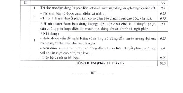 Hà Nội: Sở GD – ĐT công bố đáp án chính thức các môn thi vào lớp 10 THPT -1
