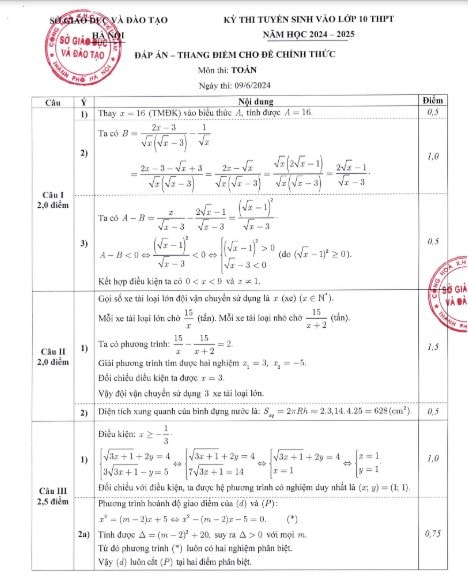 Hà Nội: Sở GD – ĐT công bố đáp án chính thức các môn thi vào lớp 10 THPT -0