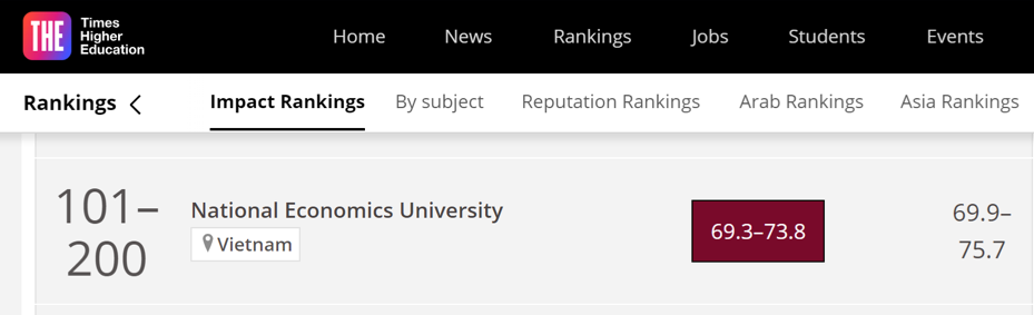Trường Đại học Kinh tế Quốc dân tiếp tục tăng hạng trên bảng xếp hạng THE Impact Rankings -0