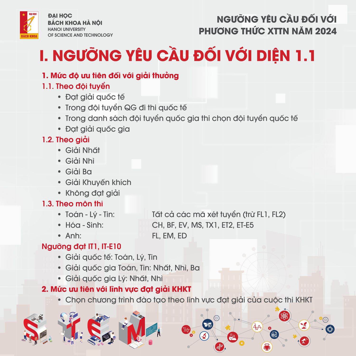 Đại học Bách khoa Hà Nội công bố điểm chuẩn xét tuyển tài năng năm 2024 -0