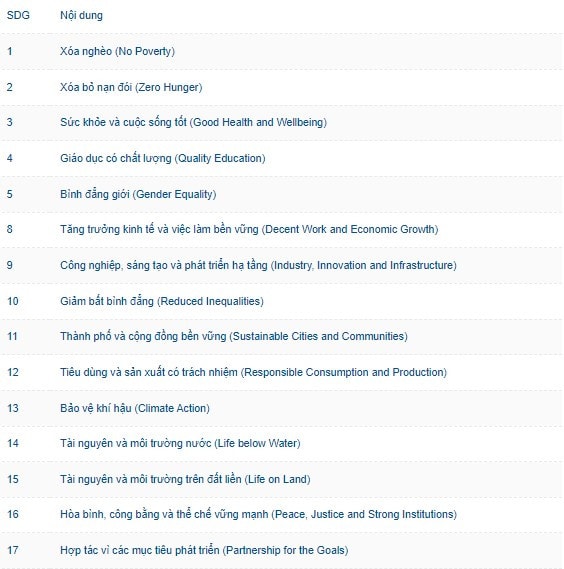 Nhiều lĩnh vực đào tạo của Trường ĐH Công nghệ được xếp hạng THE Impact Rankings 2024 -0