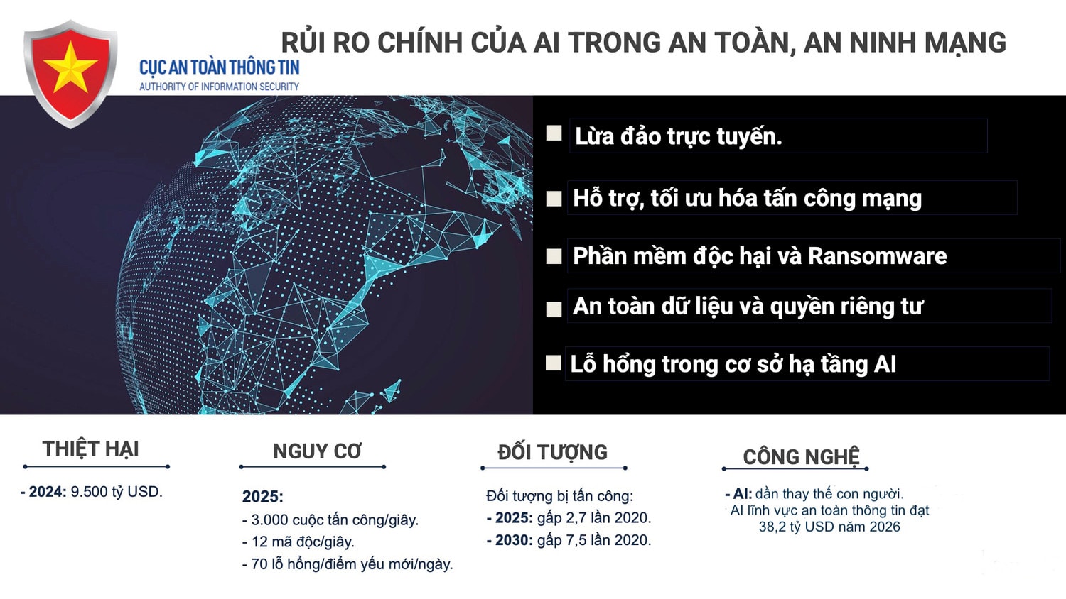 Nâng cao kỹ năng bảo đảm an toàn thông tin người dùng trên không gian mạng -0
