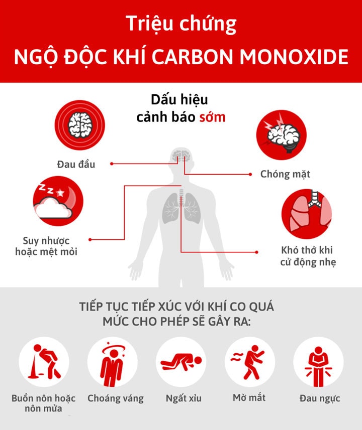 Ngộ độc khí CO khi ngủ gần máy phát điện, hai vợ chồng nhập viện -0