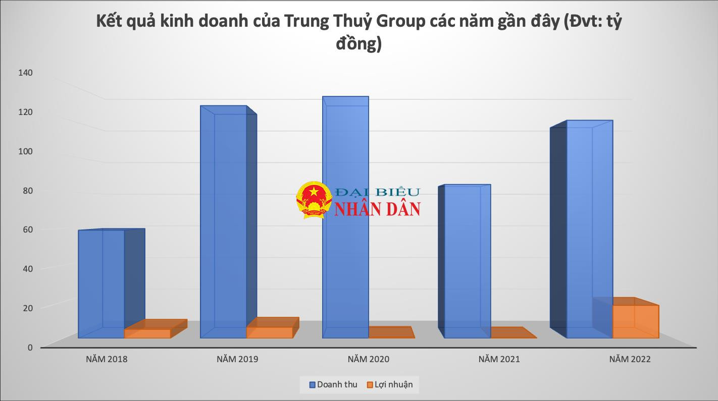 Nhiều khu 