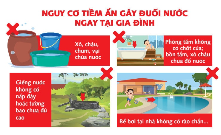 Bác sĩ khuyến cáo, phòng chống đuối nước cho trẻ em trong mùa hè -0