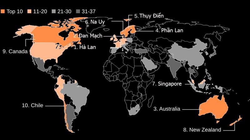 Bảng xếp hạng hệ thống hưu trí của Viện CFA Mercer. Ảnh: Bloomberg