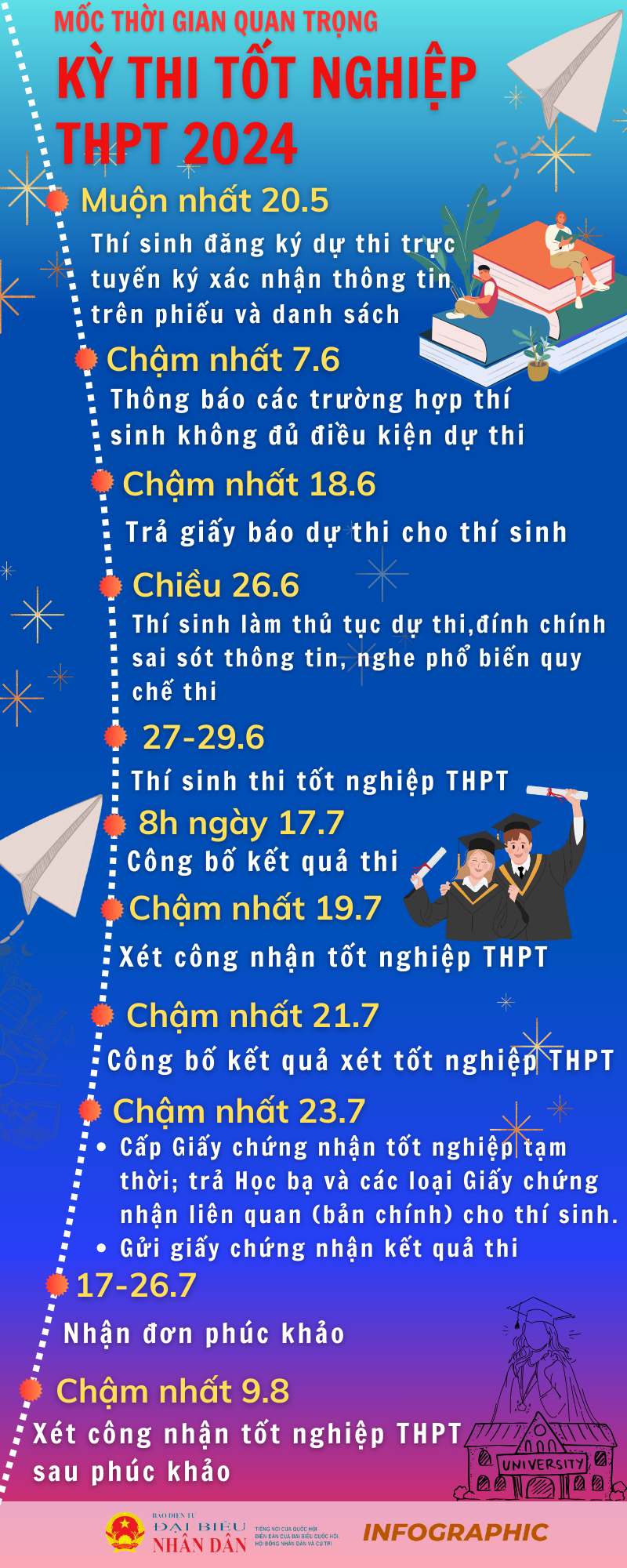 Sĩ tử đội mưa đồ dồn về Văn Miếu dâng sớ cầu may trước Kỳ thi tốt nghiệp THPT -0