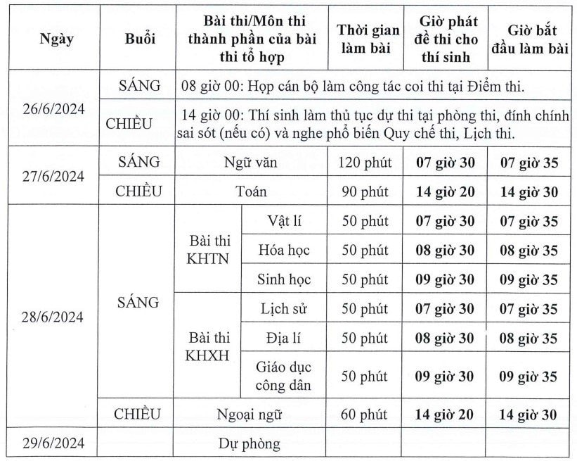 Sĩ tử đội mưa đồ dồn về Văn Miếu dâng sớ cầu may trước Kỳ thi tốt nghiệp THPT -0