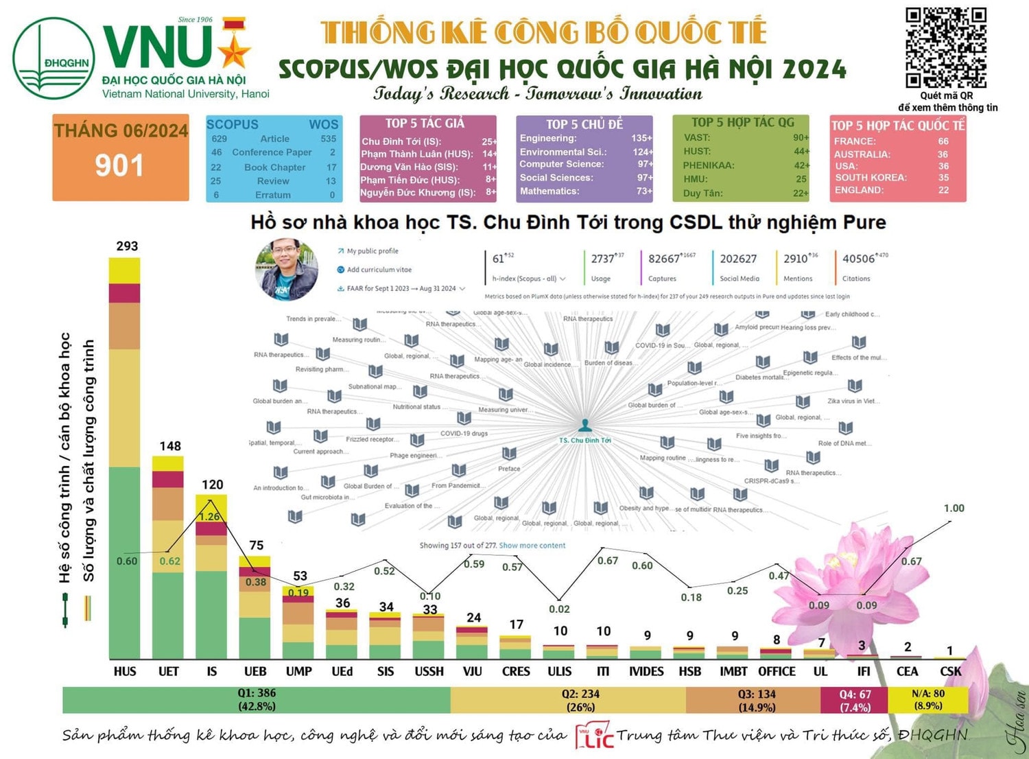 CÔNG BỐ BÀI BÁO QUỐC TẾ ISI/ SCOPUS CỦA Đại học Quốc gia Hà Nội tháng 6.2024 -0