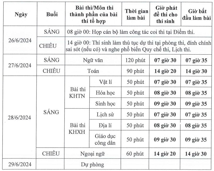 Hôm nay, hơn 1 triệu thí sinh làm thủ tục dự thi tốt nghiệp THPT năm 2024 -0