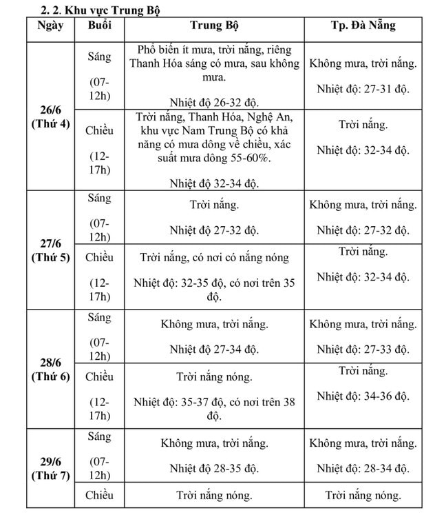 Dự báo thời tiết 3 ngày diễn ra Kỳ thi tốt nghiệp Trung học Phổ thông -0