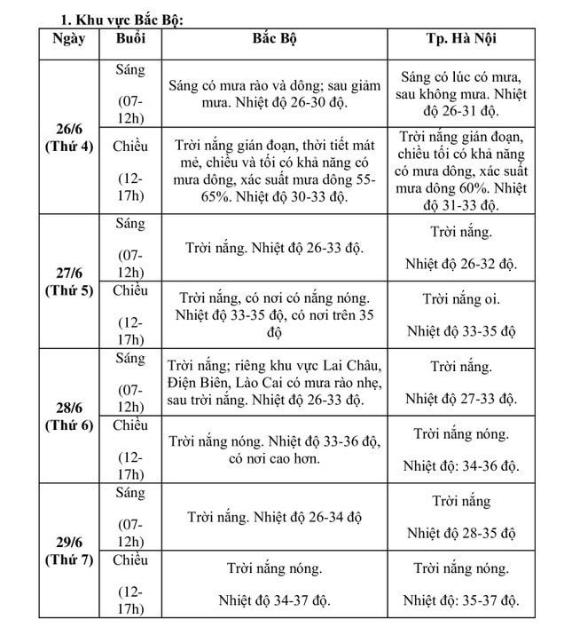 Dự báo thời tiết 3 ngày diễn ra Kỳ thi tốt nghiệp Trung học Phổ thông -0