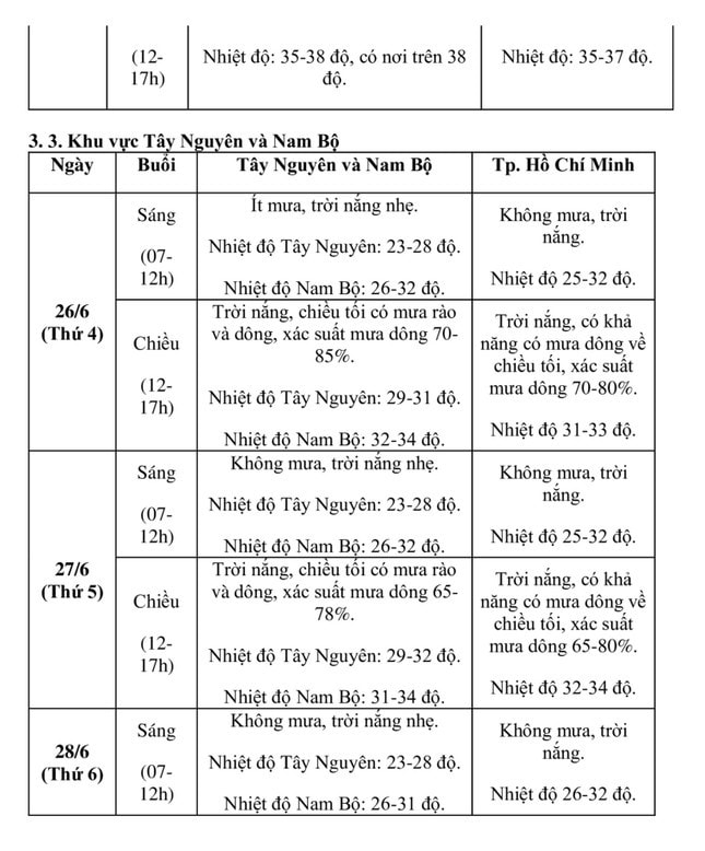 Dự báo thời tiết 3 ngày diễn ra Kỳ thi tốt nghiệp Trung học Phổ thông -0
