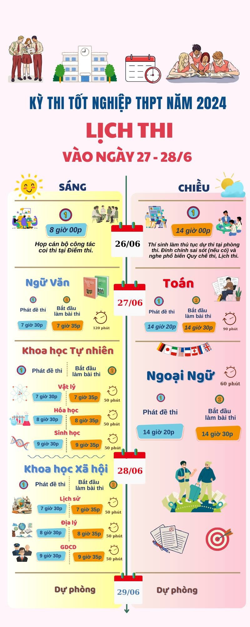 Bộ GD-ĐT: Thí sinh không sử dụng căn cước công dân trên ứng dụng VNeID -0