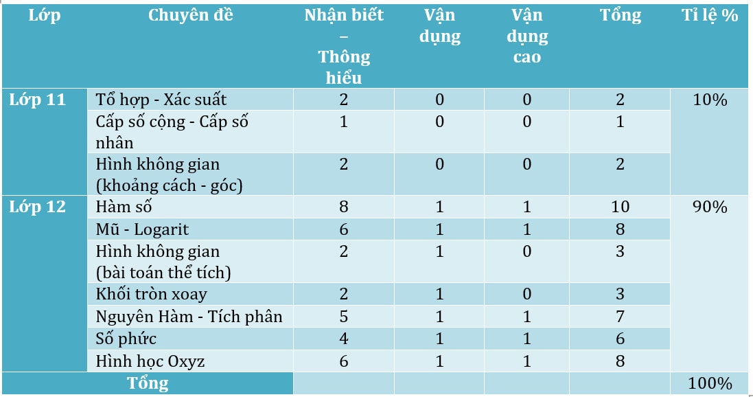 Gợi ý giải đề thi môn Toán kỳ thi tốt nghiệp THPT năm 2024 -0