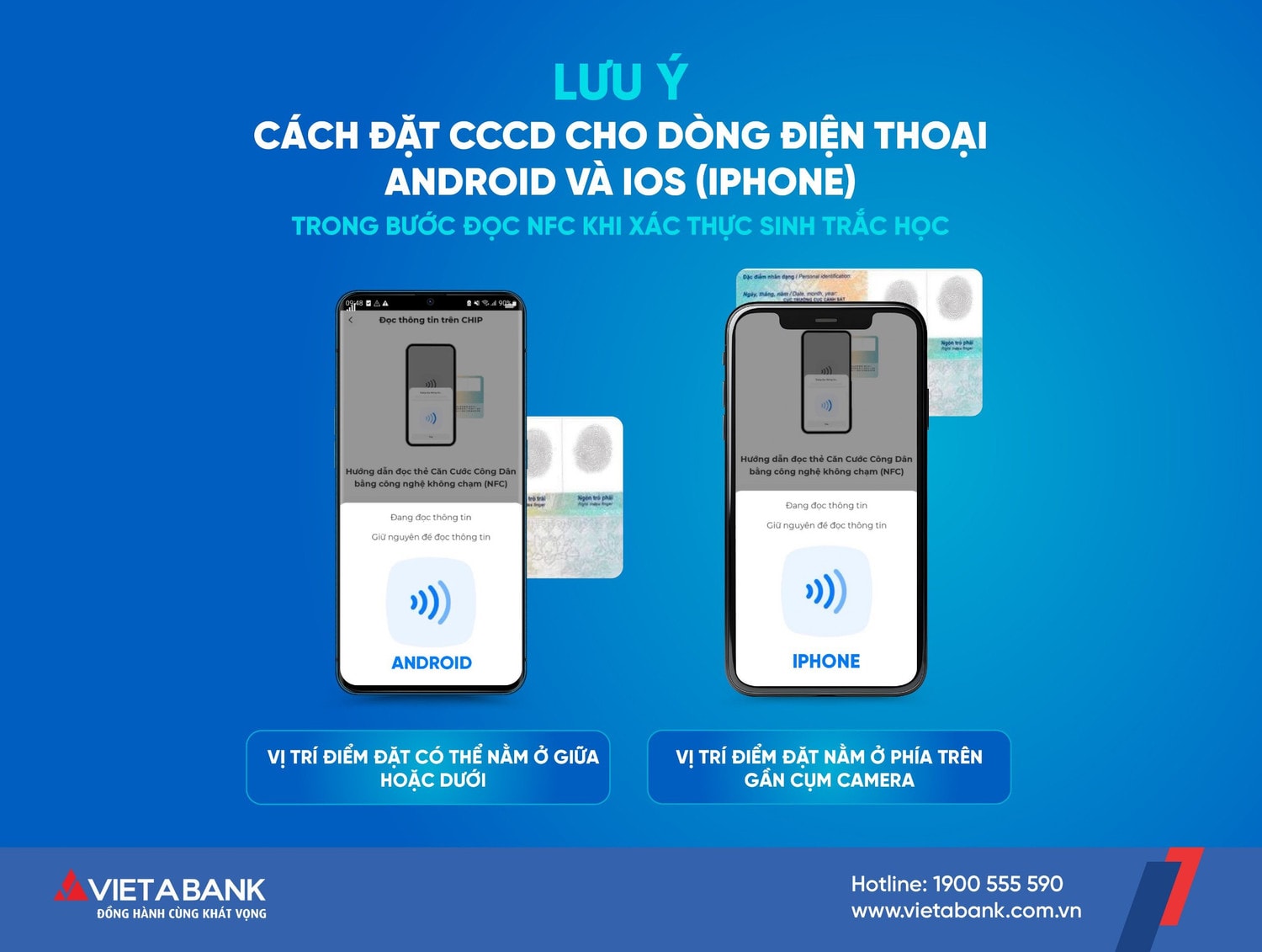 VIETABANK triển khai tính năng xác thực sinh trắc học trong giao dịch online -0