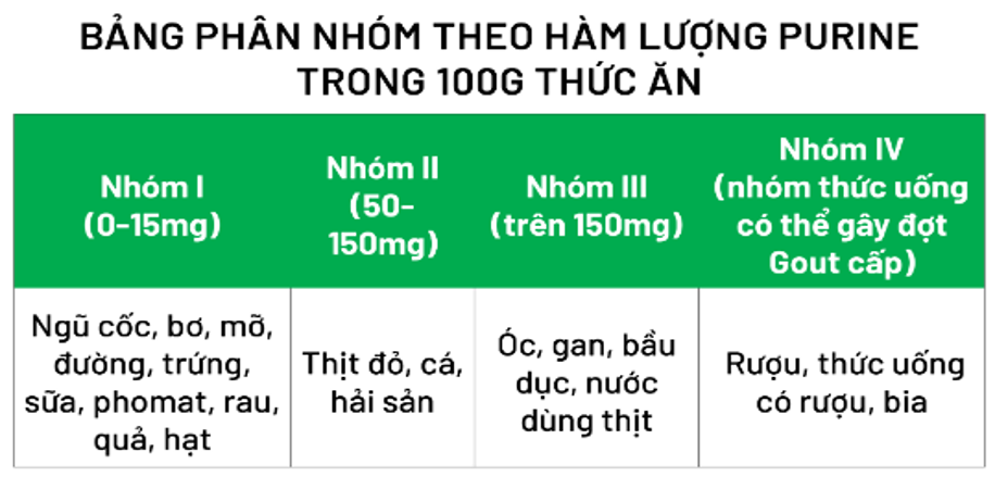 Bác sĩ hướng dẫn chế độ dinh dưỡng giúp kiểm soát bệnh gout -0
