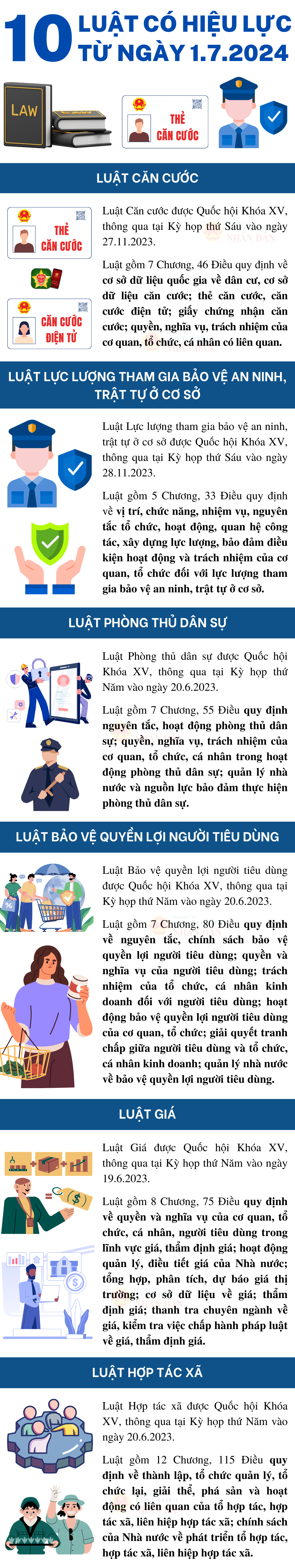 10 luật có hiệu lực từ ngày 1.7.2024 -0