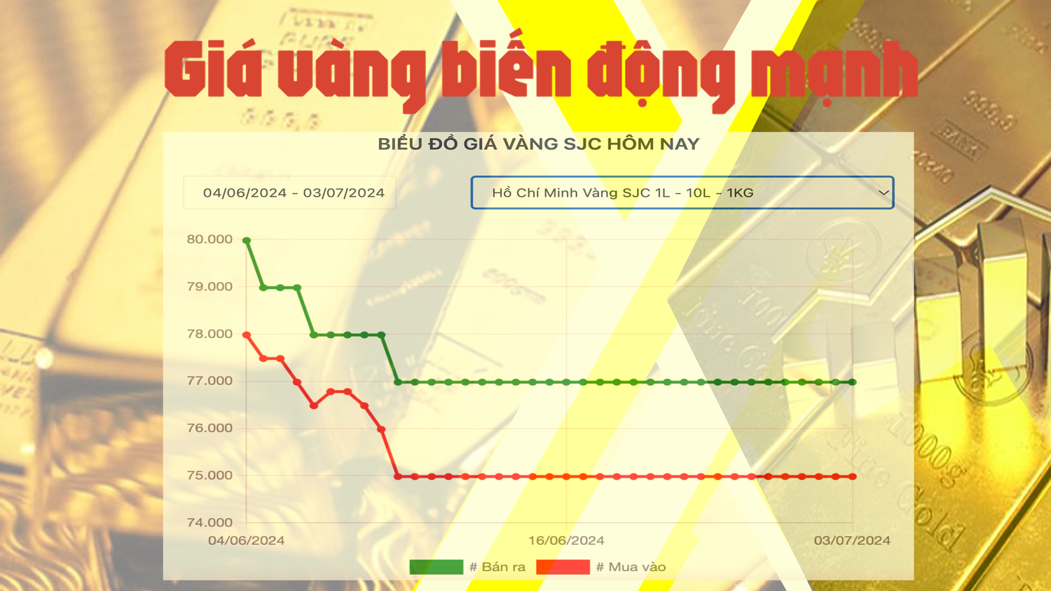 Nửa năm xoay chuyển của trị trường giá vàng -0