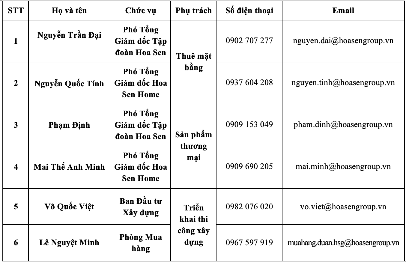 Tập đoàn Hoa Sen tìm kiếm đối tác phát triển hệ thống siêu thị Hoa Sen Home - 0