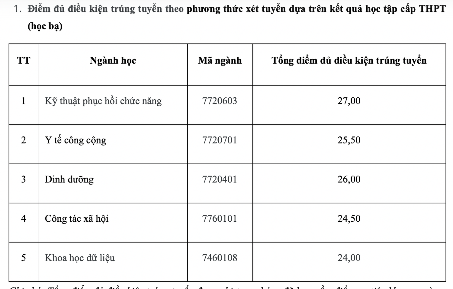 Hơn 90 trường Đại học công bố điểm chuẩn xét tuyển sớm năm 2024 -0