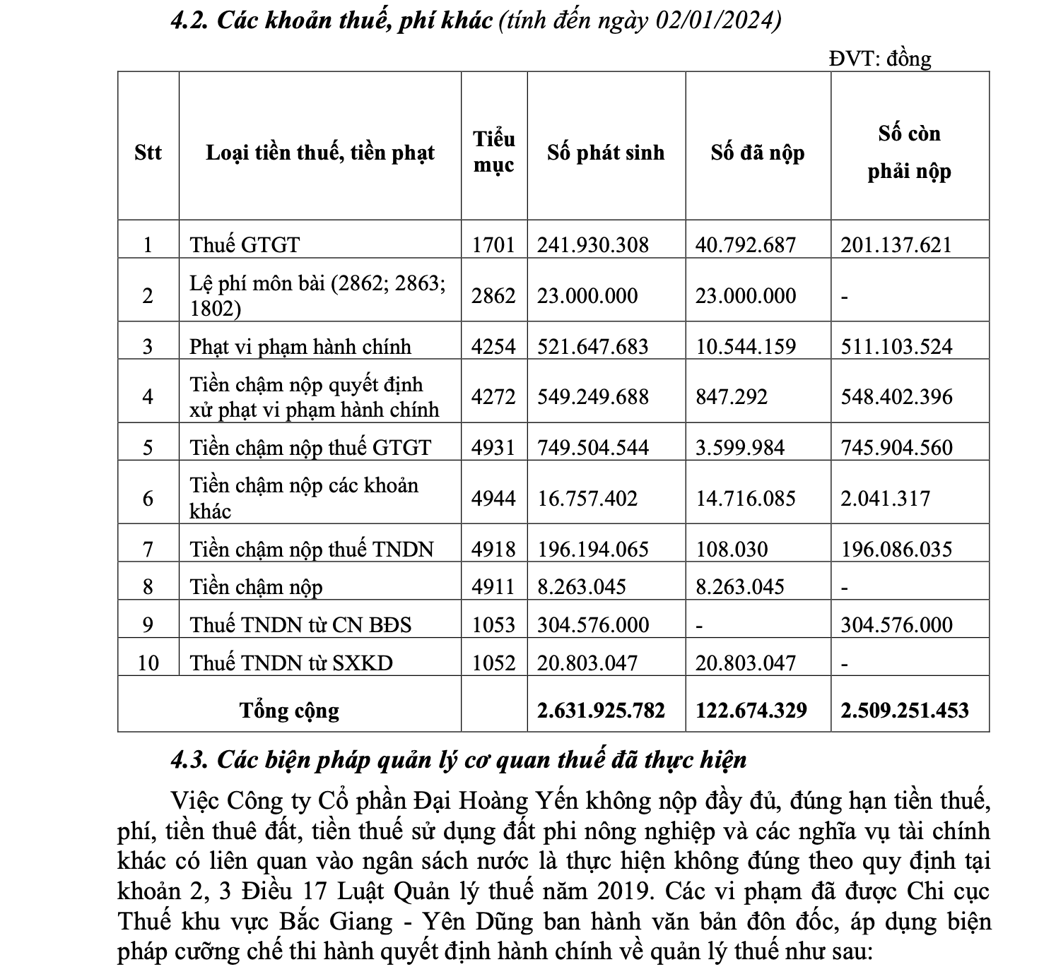 Bắc Giang: Nhiều sai phạm tại dự án Đầu tư khu dịch vụ tổng hợp -0