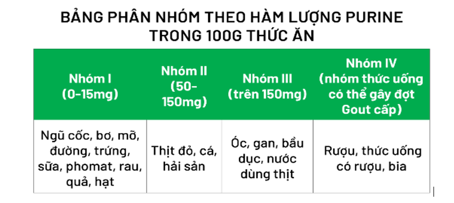 Bác sĩ hướng dẫn chế độ dinh dưỡng giúp kiểm soát bệnh gout hiệu quả -0
