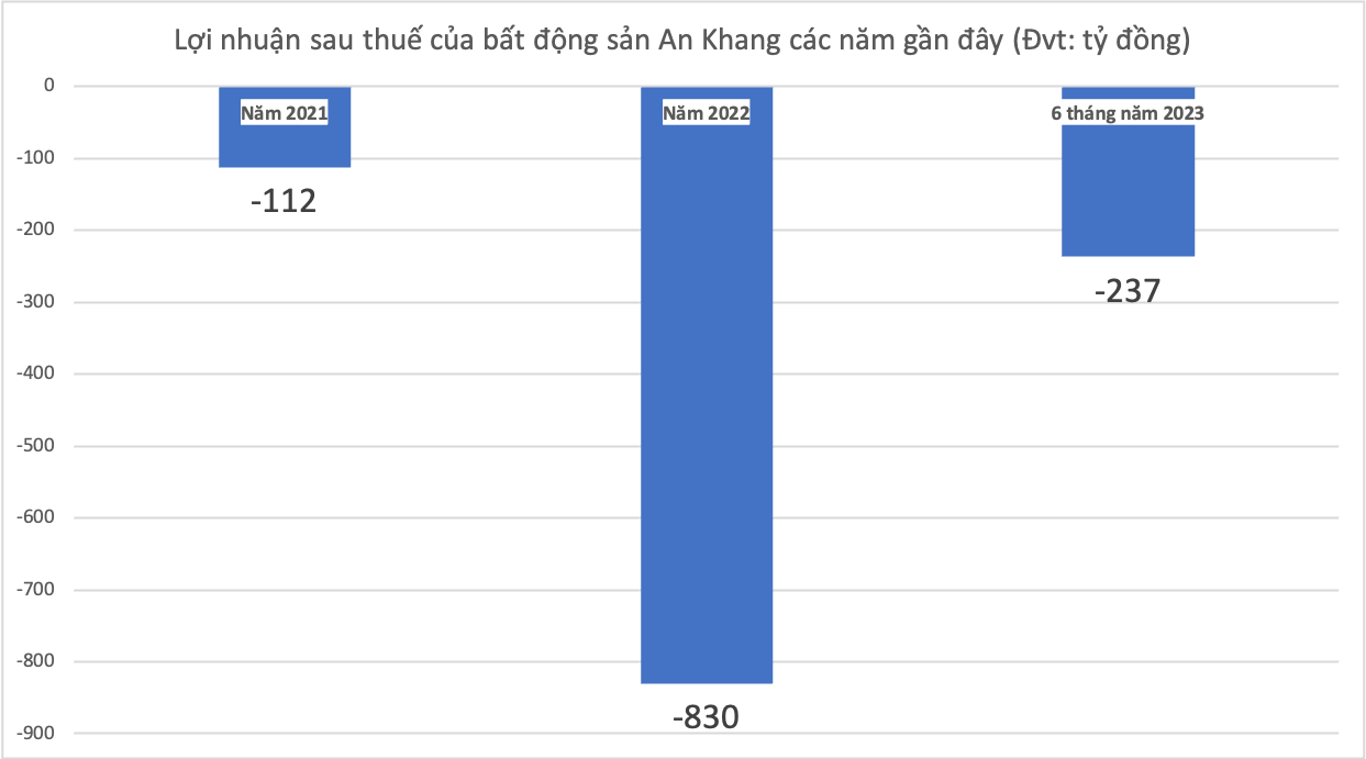 Đứng sau nhóm công ty huy động nghìn tỷ trái phiếu nhưng thua lỗ triền miên, doanh nhân Nguyễn Quốc Hiển là ai? -0