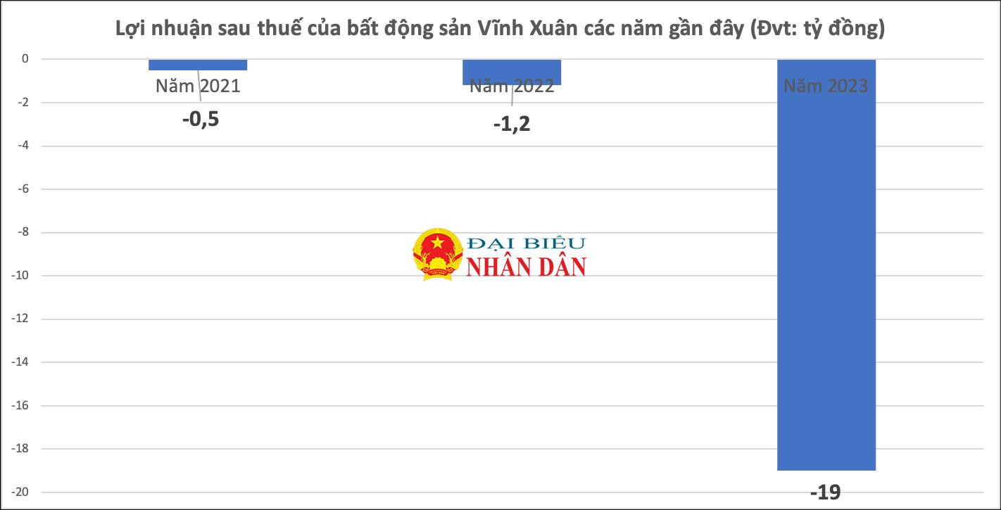 Đứng sau nhóm công ty huy động nghìn tỷ trái phiếu nhưng thua lỗ triền miên, doanh nhân Nguyễn Quốc Hiển là ai? -0