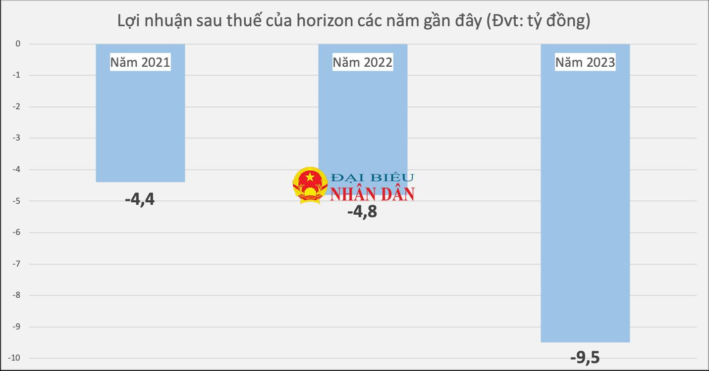 Đứng sau nhóm công ty huy động nghìn tỷ trái phiếu nhưng thua lỗ triền miên, doanh nhân Nguyễn Quốc Hiển là ai? -0