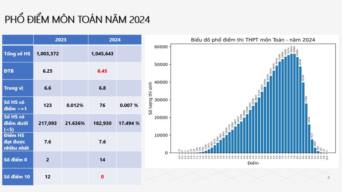 toán.jpg -0