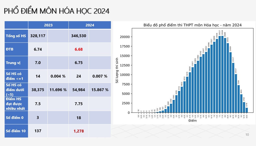 hóa học.jpg -0