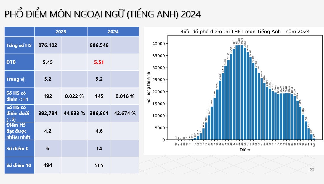 tiếng anh.jpg -0
