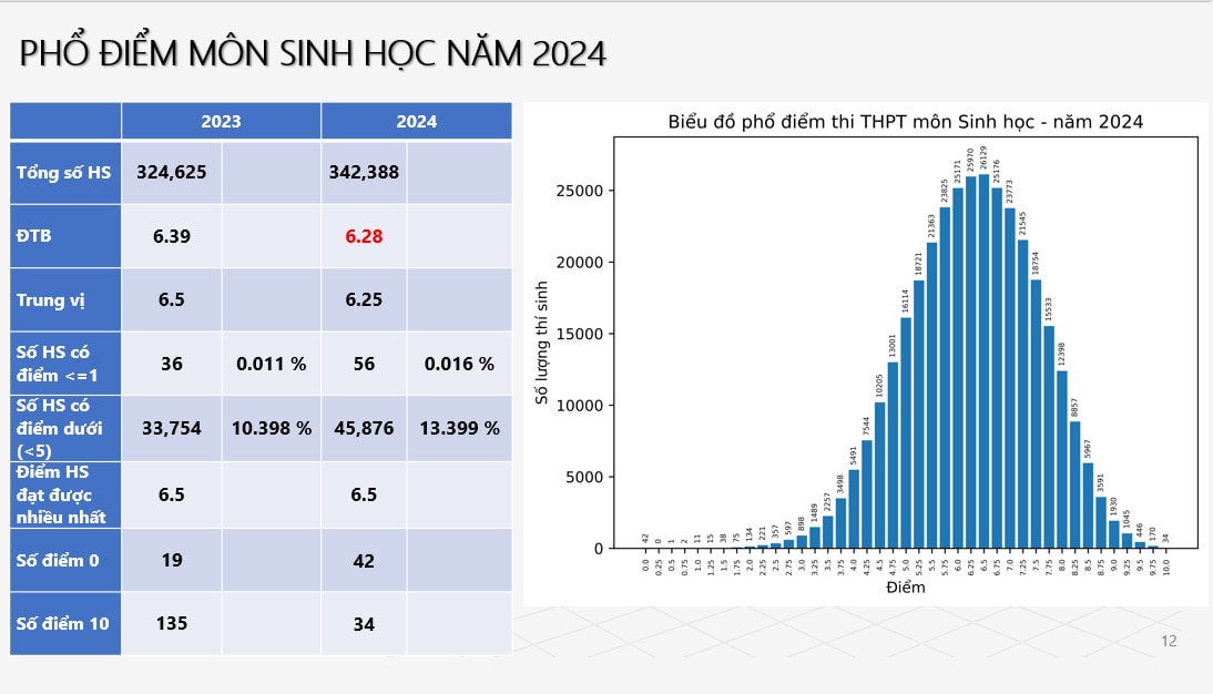 sinh học.jpg -0