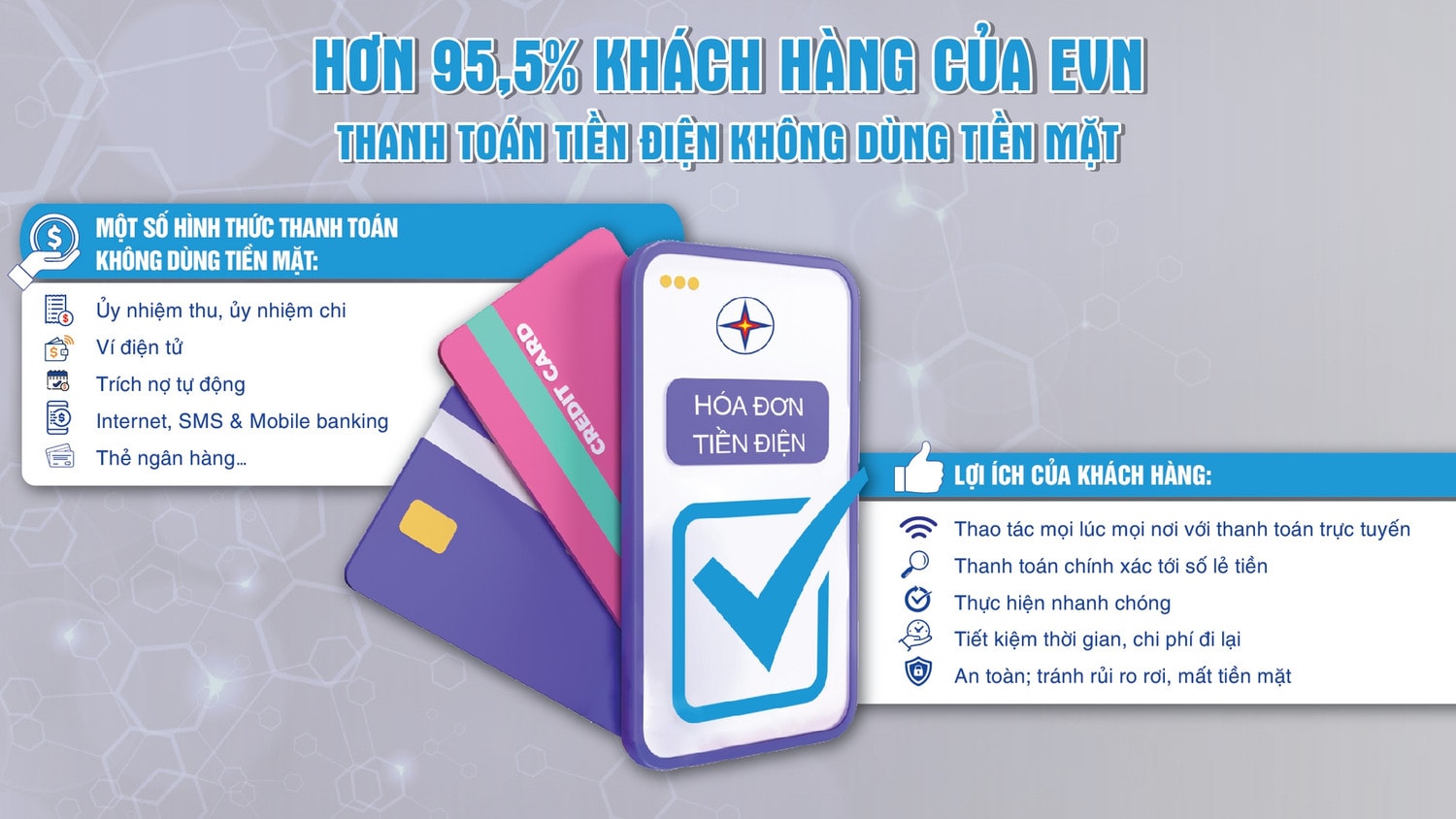 Hơn 95% khách hàng của EVN thanh toán tiền điện không dùng tiền mặt -0